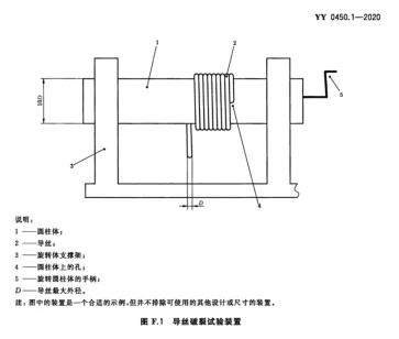 导引管导丝破裂测试夹具 导引管导丝破裂测试夹具