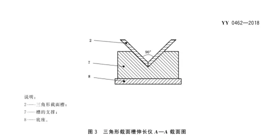 牙科学石膏产品线固化膨胀伸长仪-三角槽 牙科学石膏产品线固化膨胀伸长仪-三角槽