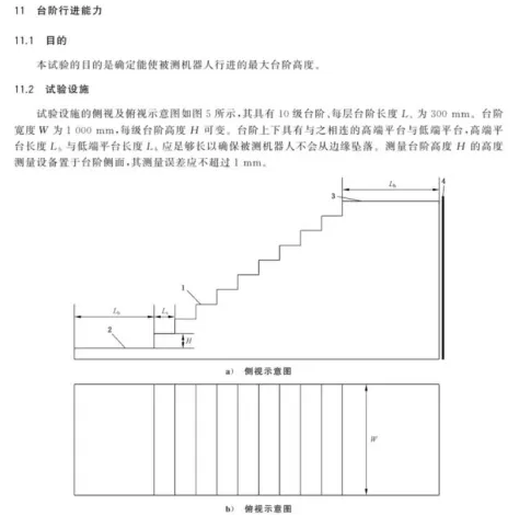 腿式机器人台阶行进能力测试仪