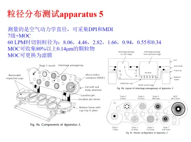 吸入制剂药物测试仪 吸入制剂药物测试仪