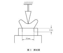纺织品弯曲性能测定仪-马鞍法