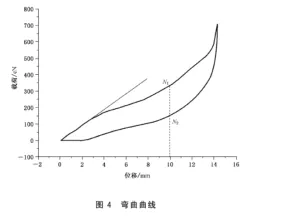纺织品弯曲性能测定仪-马鞍法