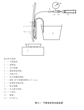 麻醉呼吸管密封测试仪