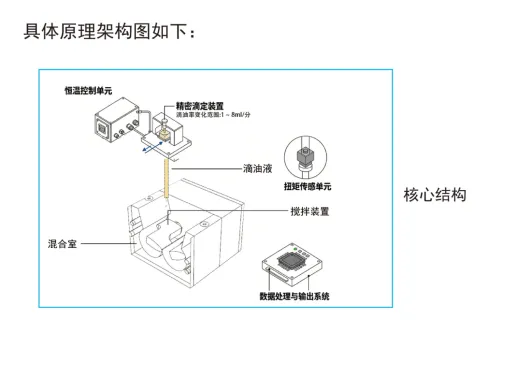 吸油值测试仪