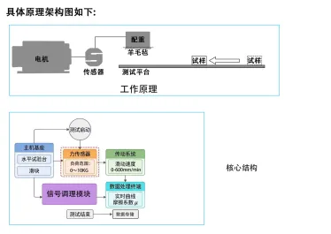 摩擦系数仪-样品500*500