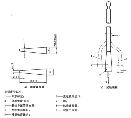 导尿管排泄锥形接口装配分离力测试装置 导尿管排泄锥形接口装配分离力测试装置