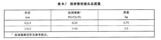 导尿管排泄锥形接口装配分离力测试装置 导尿管排泄锥形接口装配分离力测试装置