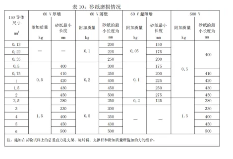 电线电缆耐刮磨测试仪