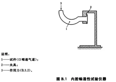内腔畅通性试验夹具工装