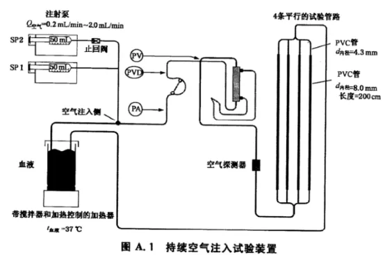 血液透析设备气泡检测仪