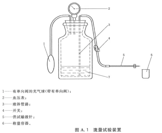 针管流量测试仪