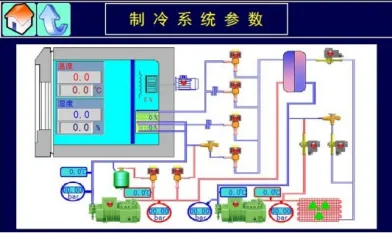 高低温湿热试验箱(2m*2m*2m) 8m³
