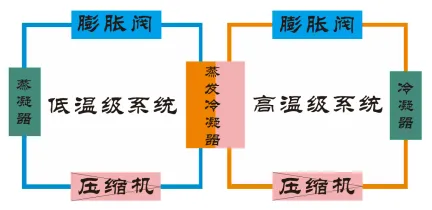 高低温湿热试验箱(2m*2m*2m) 8m³