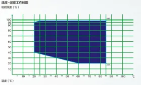 高低温湿热试验箱(2m*2m*2m) 8m³