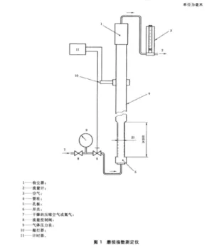 氧化铝磨损指数测定仪