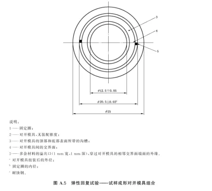 带固定圈的试样成形对开模具