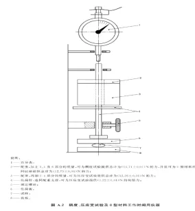 牙科学稠度及压应变试验装置