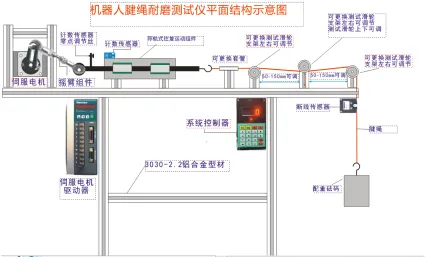 机器人腱绳耐磨测试仪